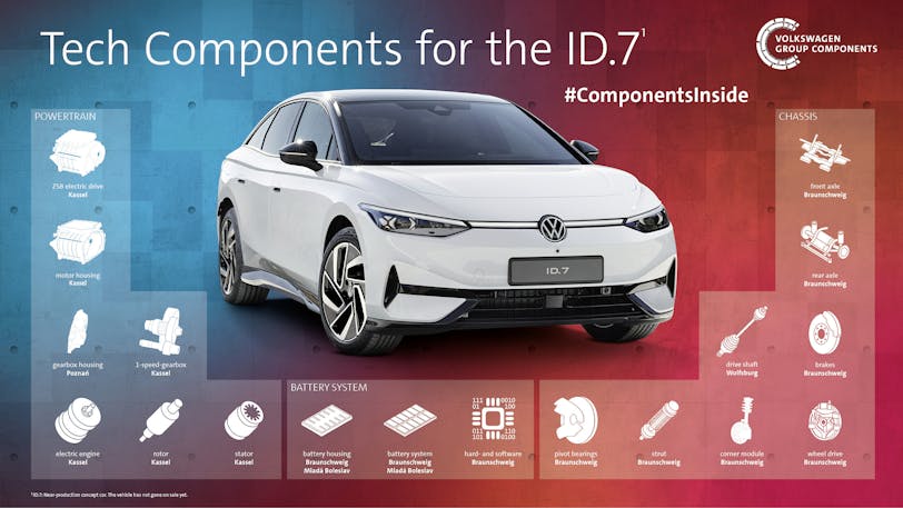 Volkswagen ID.7 tech