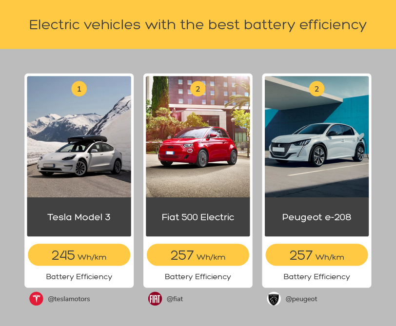 EV Battery Report | Press | DriveElectric