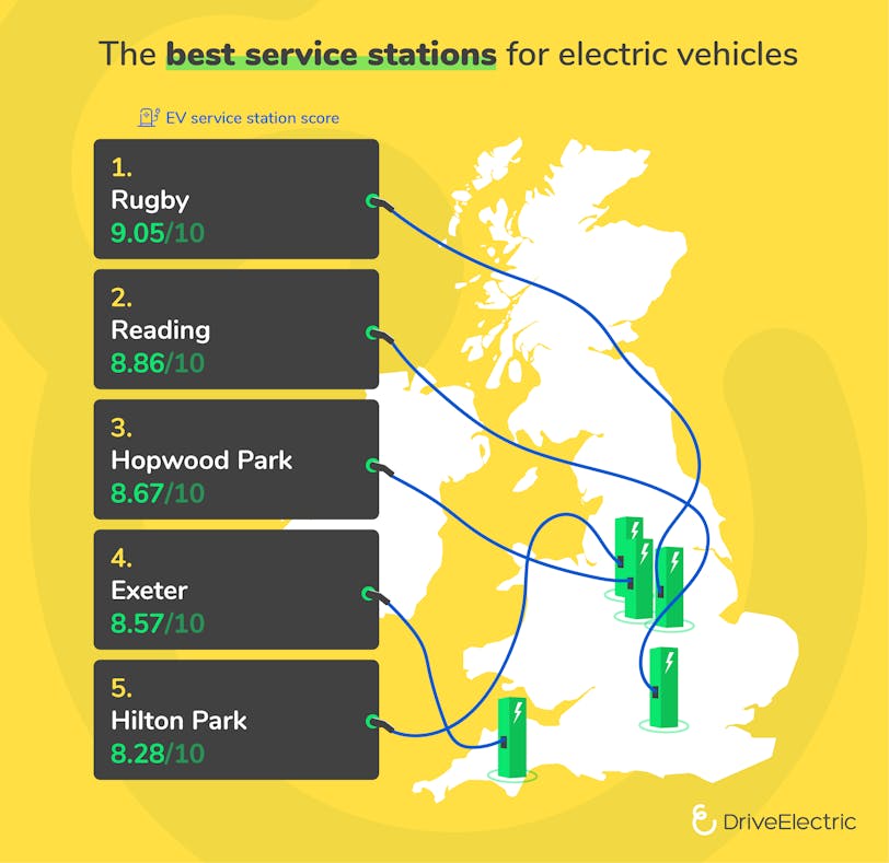 Infographic: The Best Service Stations for Electric Vehicles