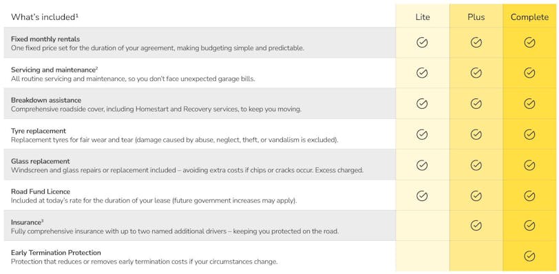 DriveElectric Salary Sacrifice schemes