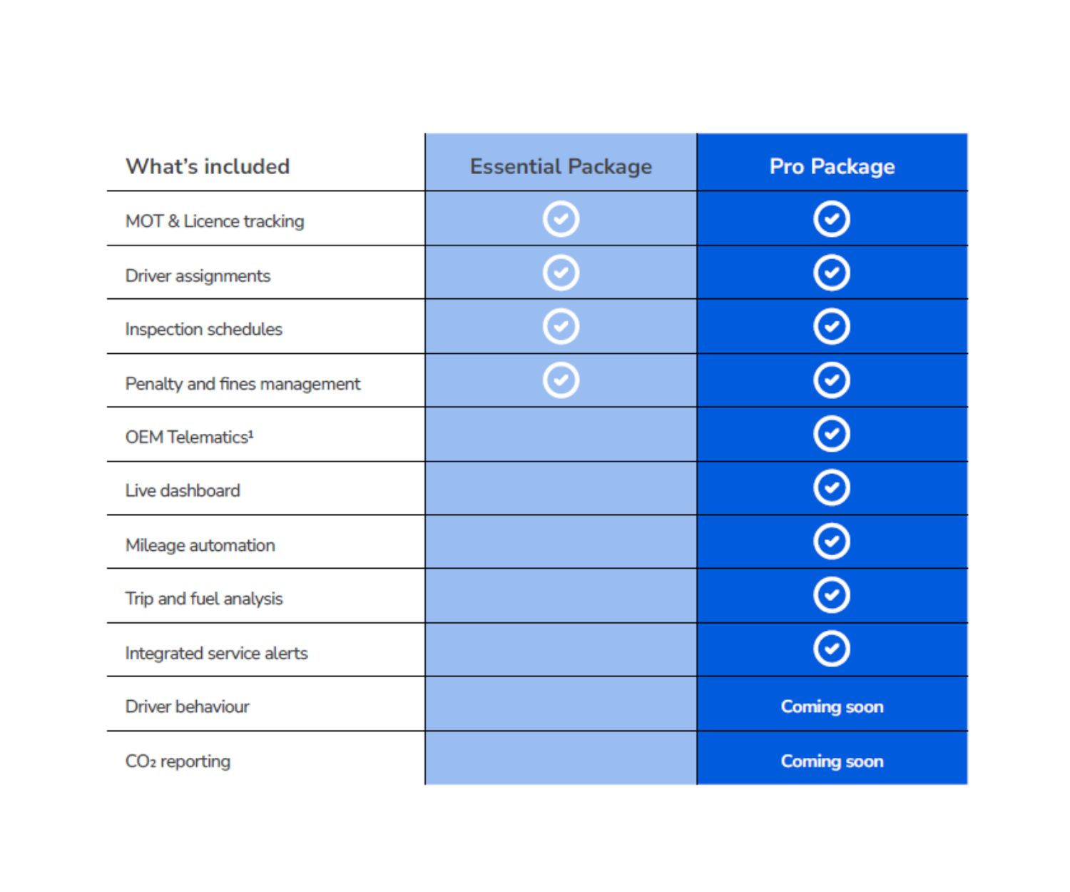 fleet management packages table