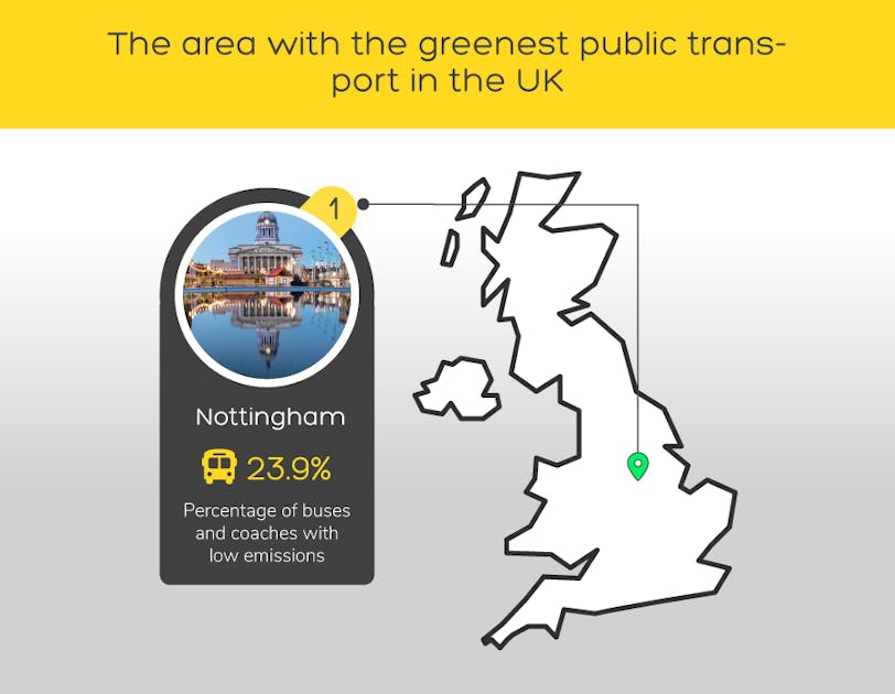 Infographic depicting the UK's most sustainable city for public transport is Nottingham. 2023