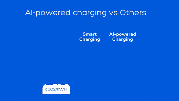 DriveElectric Plus AI-powered charging compared to other charging options