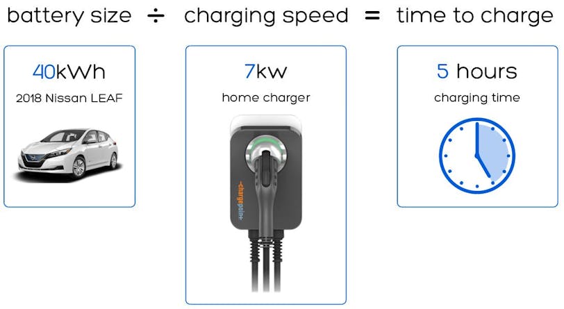 Charging times equation for nissan leaf electric car