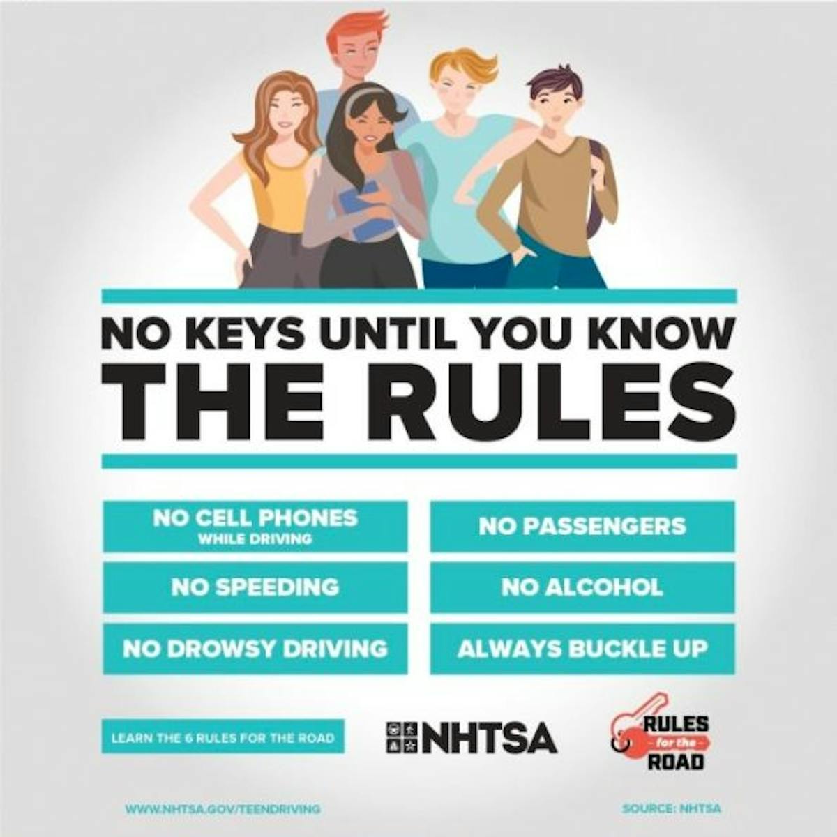 Are You Aware of These Road Rules? Keep Yourself and Others Safe by Knowing the Basics - Tips for safe driving within speed limits