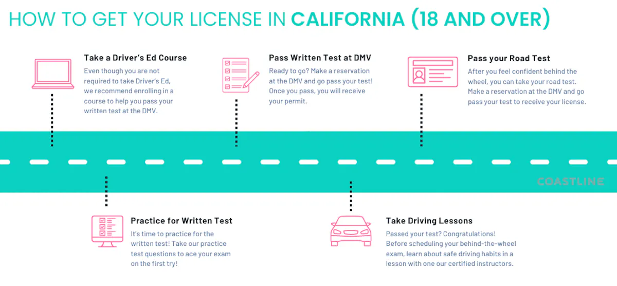 Ca Driver's License Example How to Get a California Driver's License as an Adult