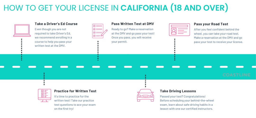 Do You Need A Learner's Permit If You Are Over 18 In Ohio? do-you-need-a-learner-s-permit-if-you-are-over-18-in-ohio