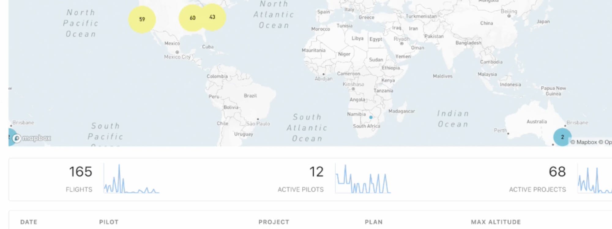 Integrating your Existing Software Tools with DroneDeploy | DroneDeploy