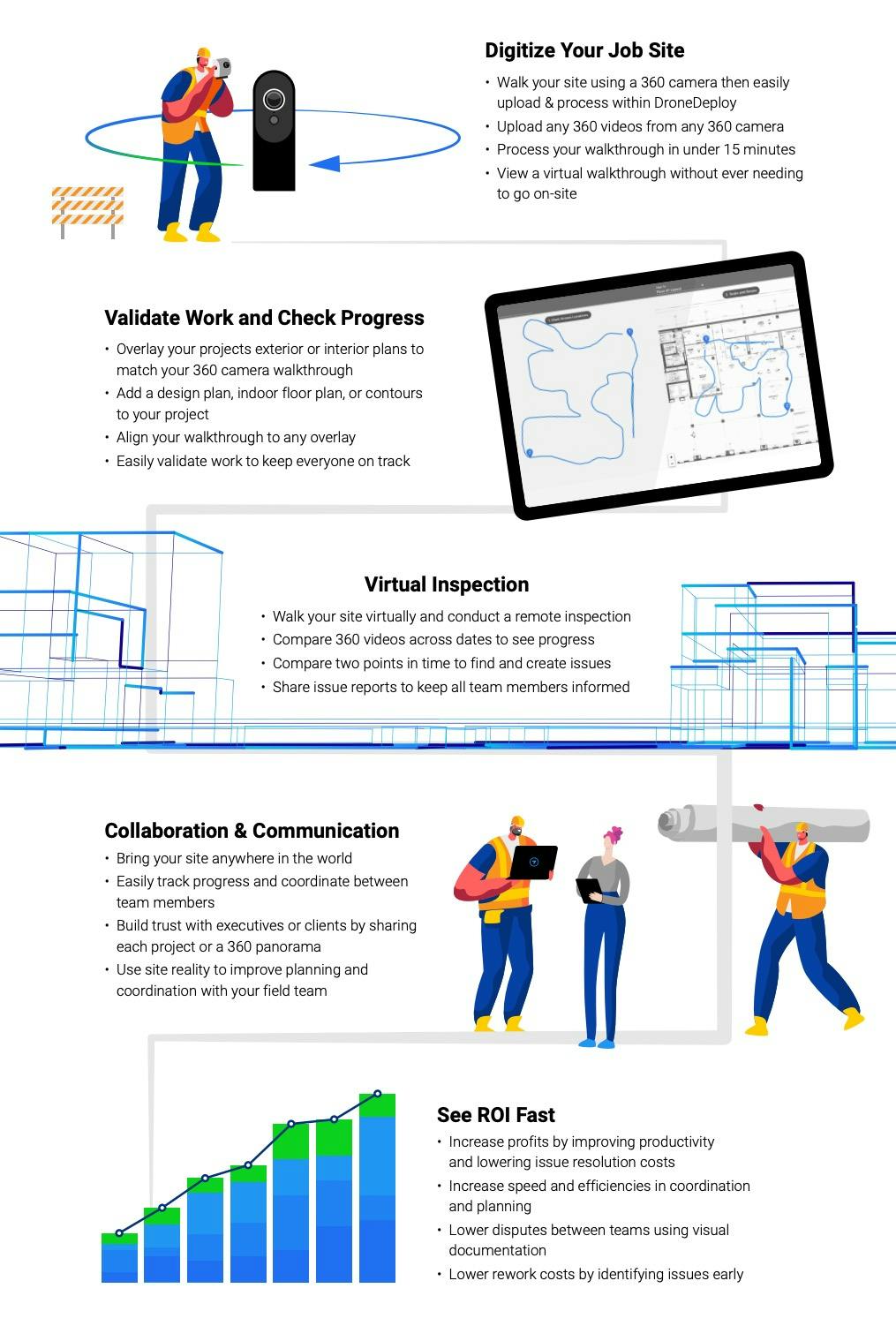 DroneDeploy 360 Virtual Walkthrough Infographic - create a virtual tour of your job site