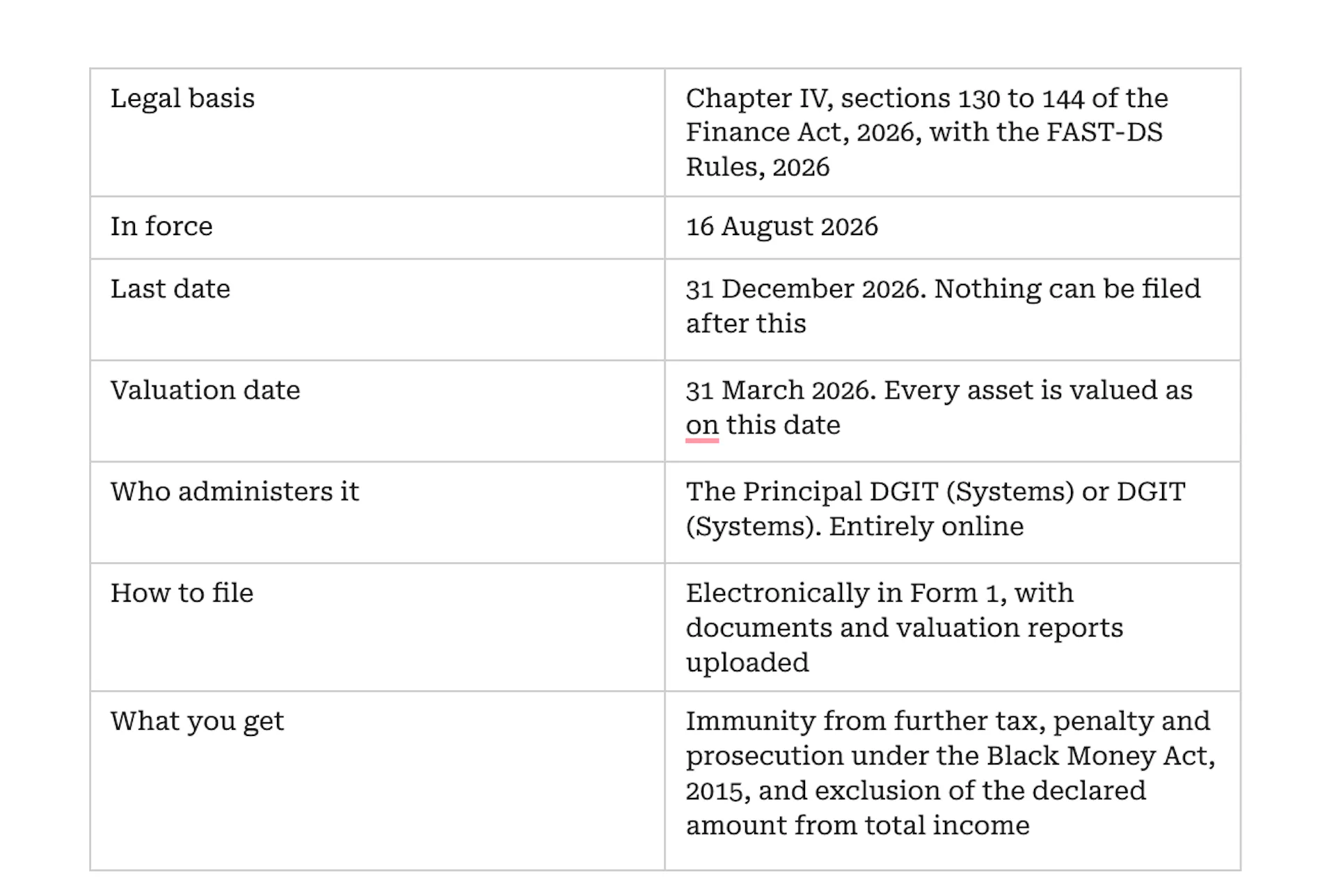 FAST-DS 2026: Who Is Eligible, What It Costs, and Five Worked Examples