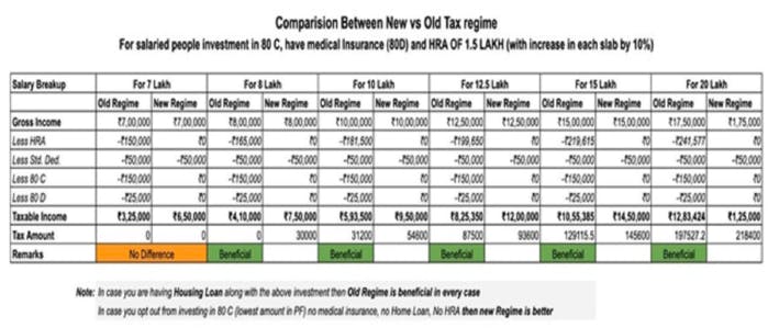 New tax regime image
