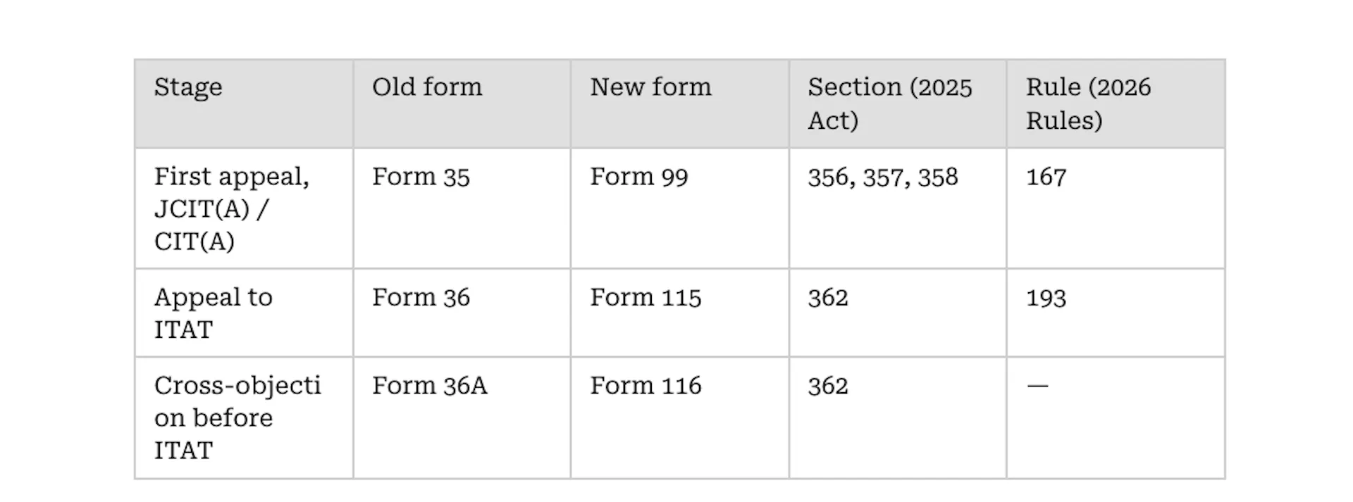 Old Form vs New Form, at a Glance
