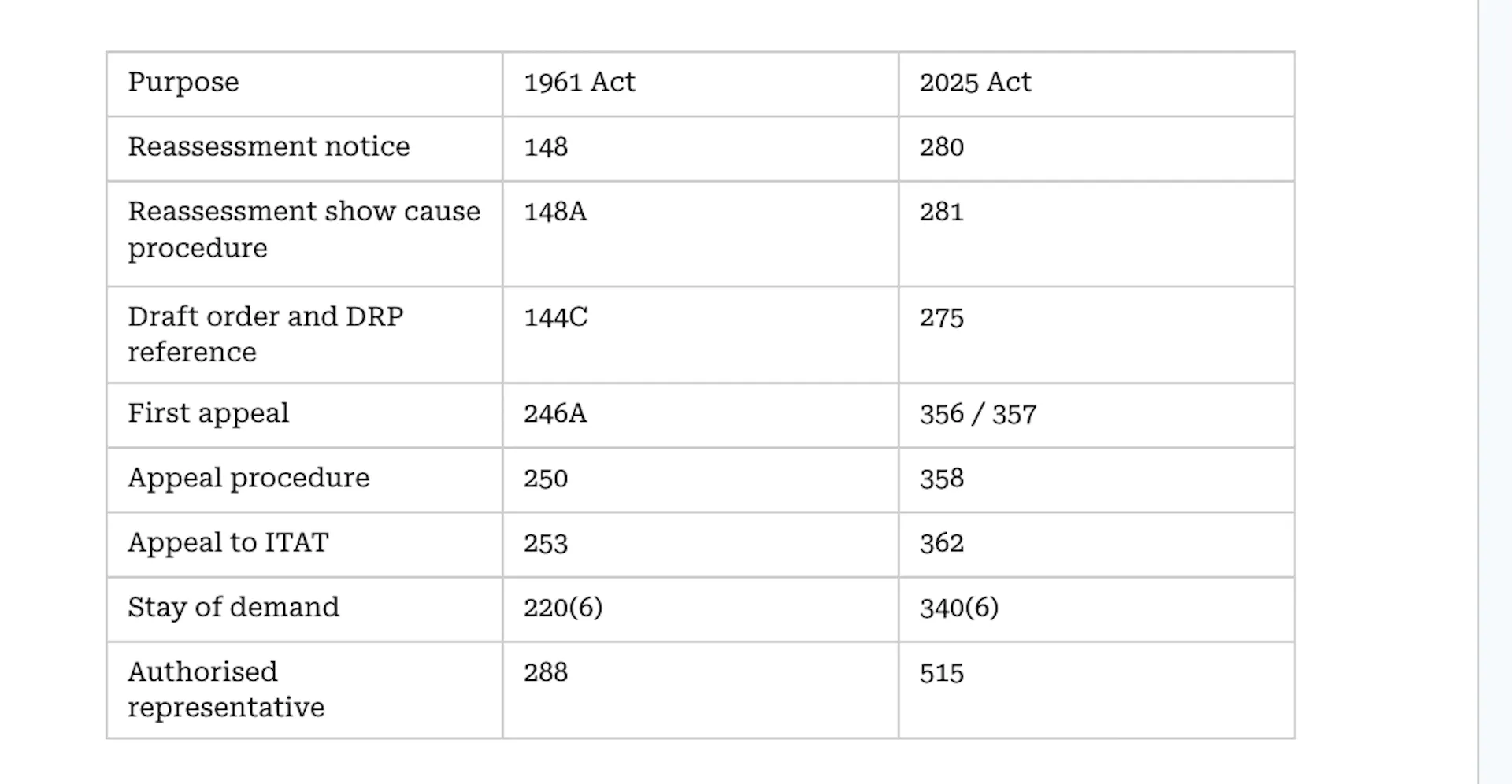 A Note on Section Numbers