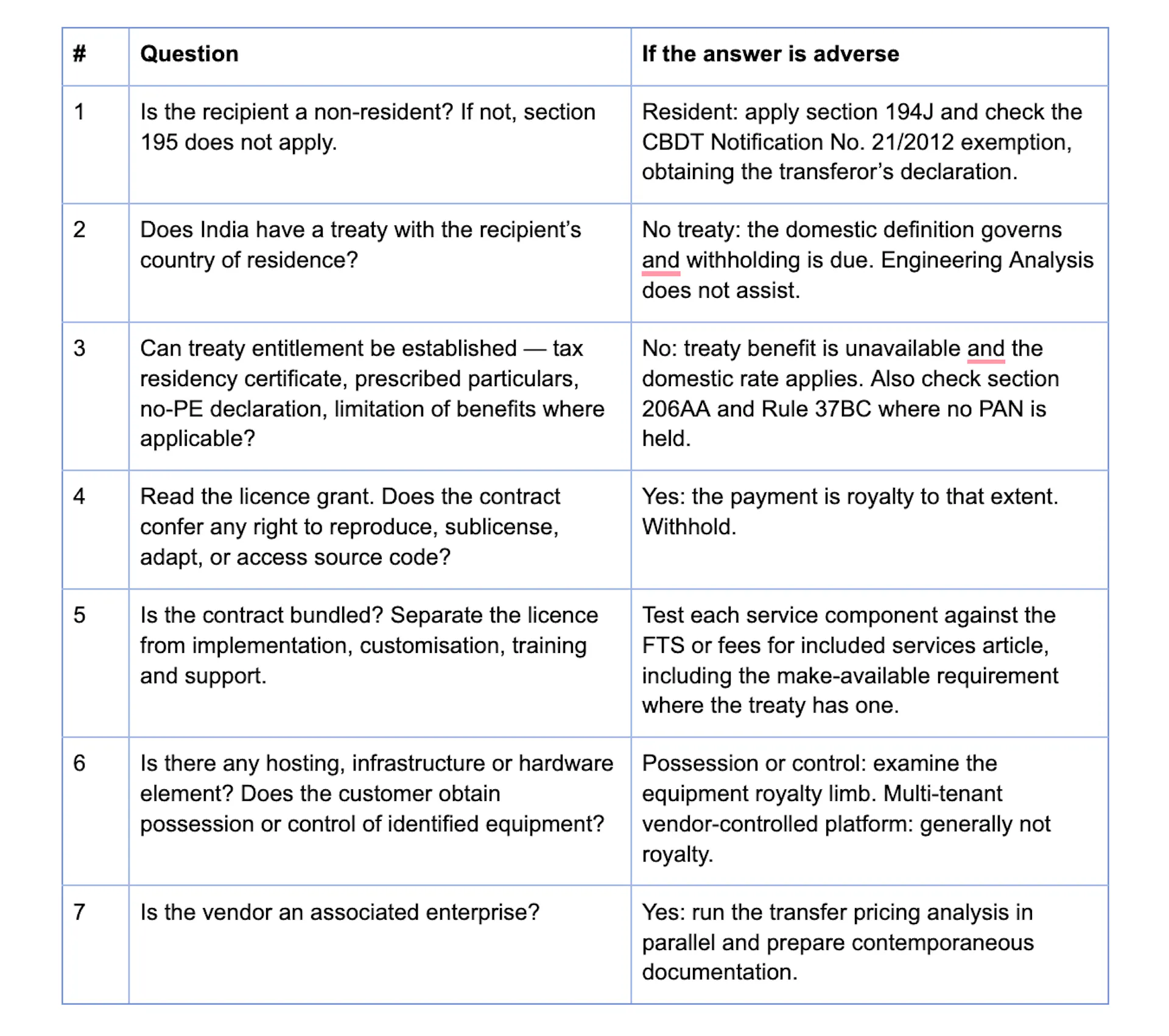Part 9 — The decision framework