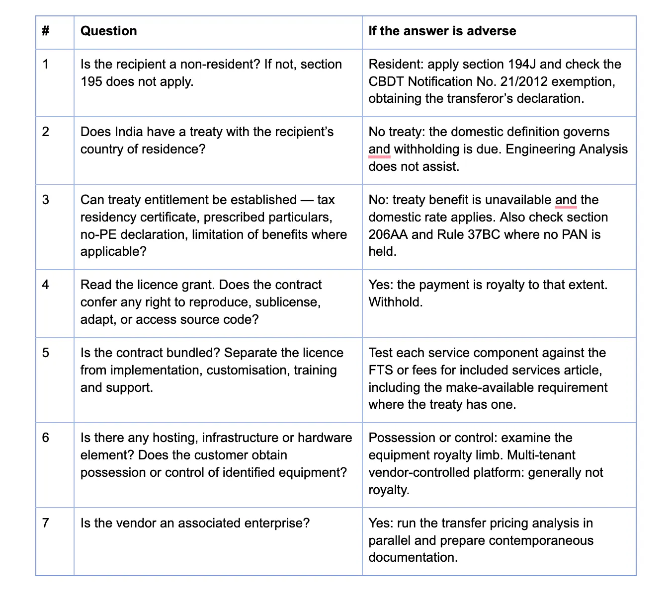 Part 9 — The decision framework
