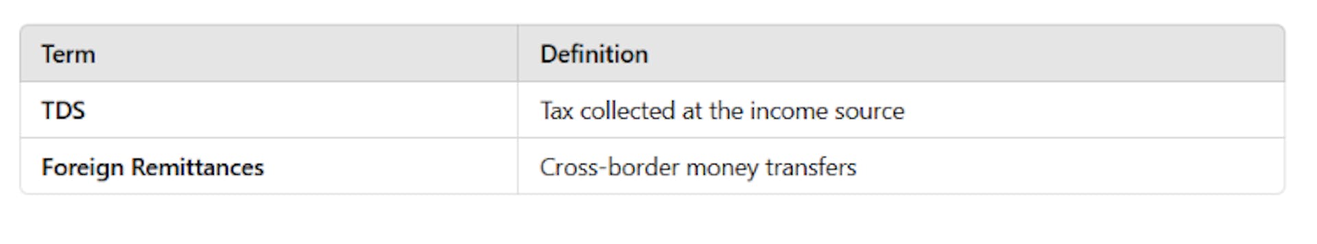 TDS Implications on Foreign Remittances Chart