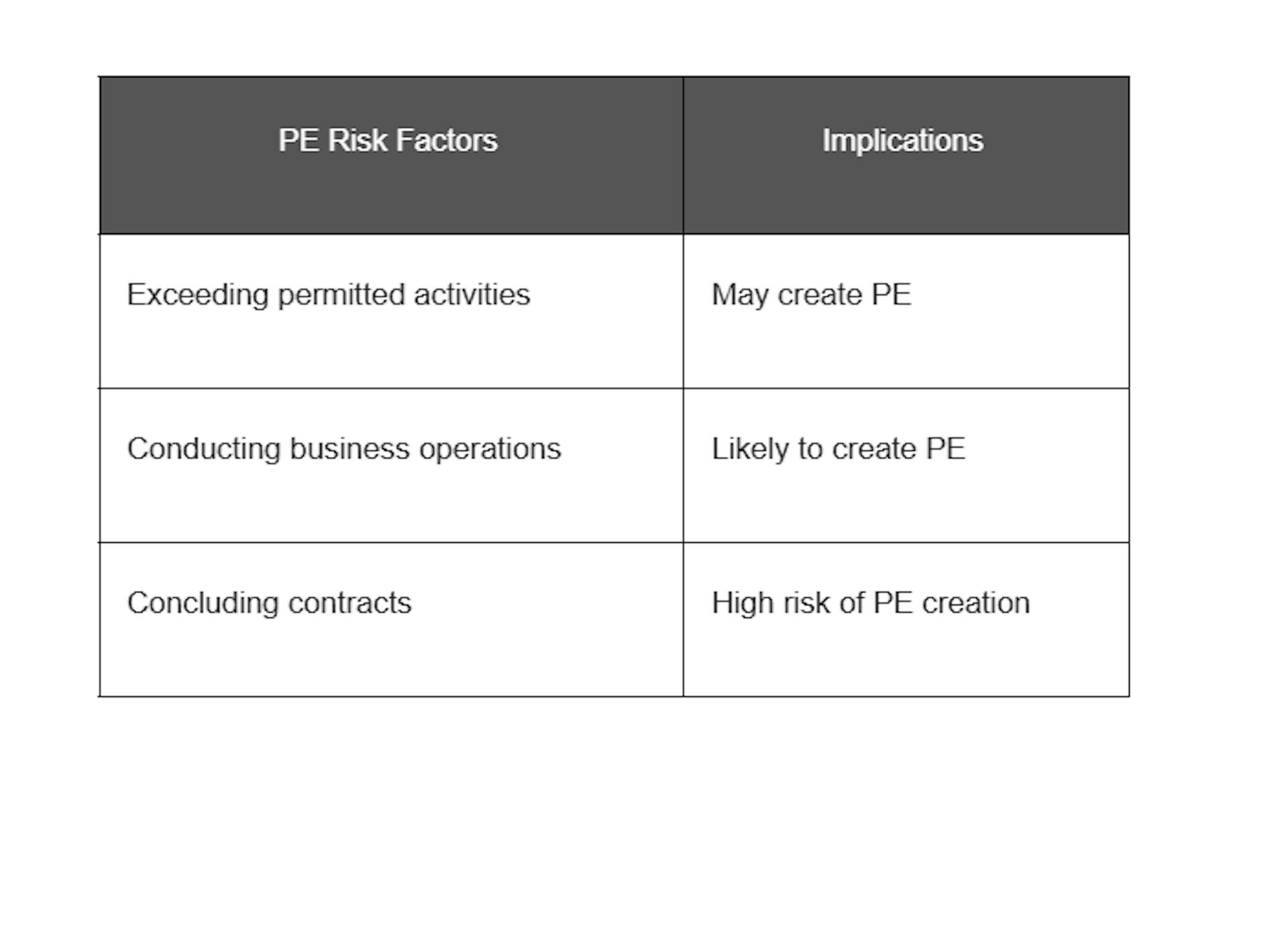 Income Tax Aspects of Liaison Offices