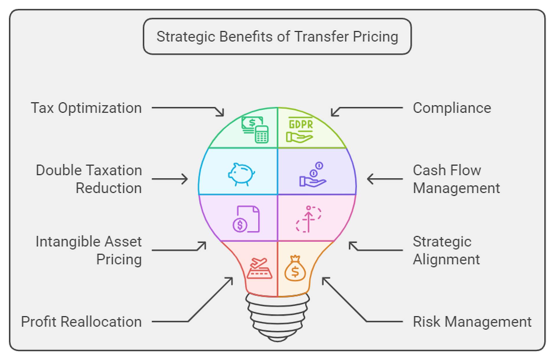 Benefits of Transfer Pricing