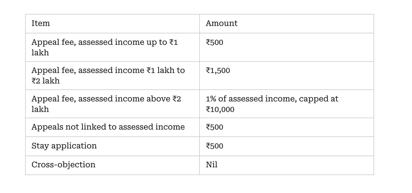 What It Costs: The Statutory Part