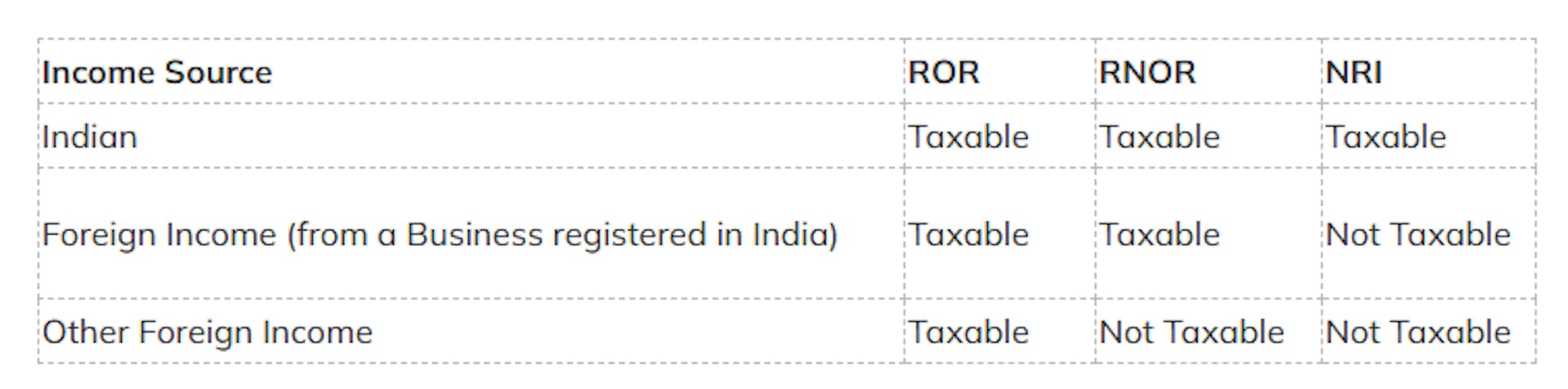 How to Understand the Taxability Factor Based on Income
