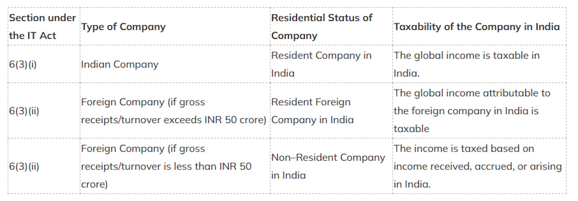 Residential Status and How it Affects Income Tax in India