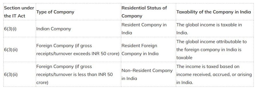 Residential Status and How it Affects Income Tax in India