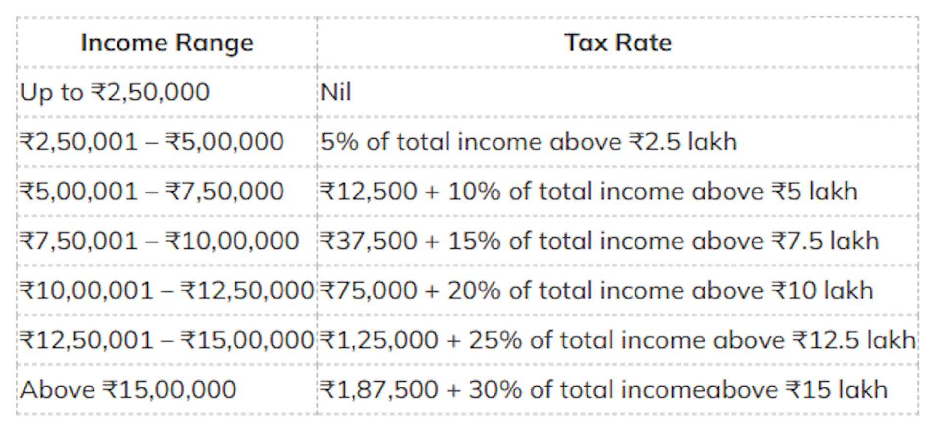 New Tax Regime (Section 115BAC)
