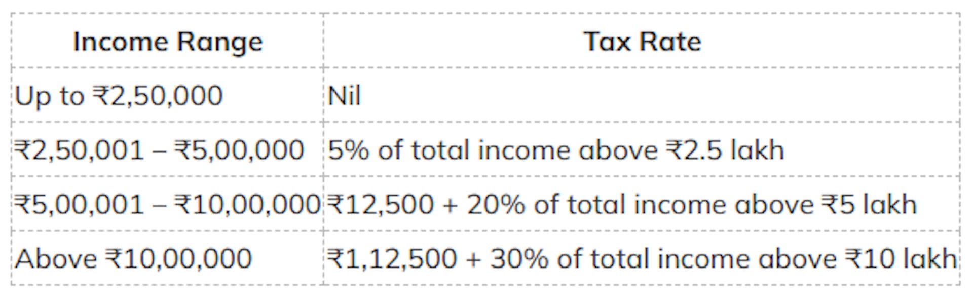 Old Tax Regime (For FY 2024-25)