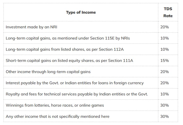 TDS Rate under Section 195 of Income Tax Act
