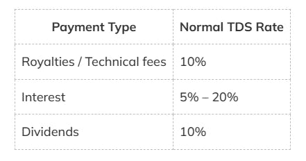 What Is TDS – And When Does It Apply?