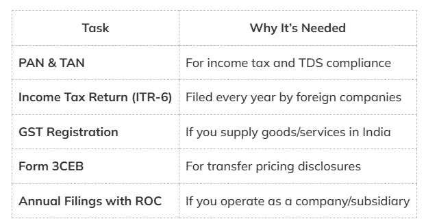 Key Tax Compliance Requirements for Foreign Companies