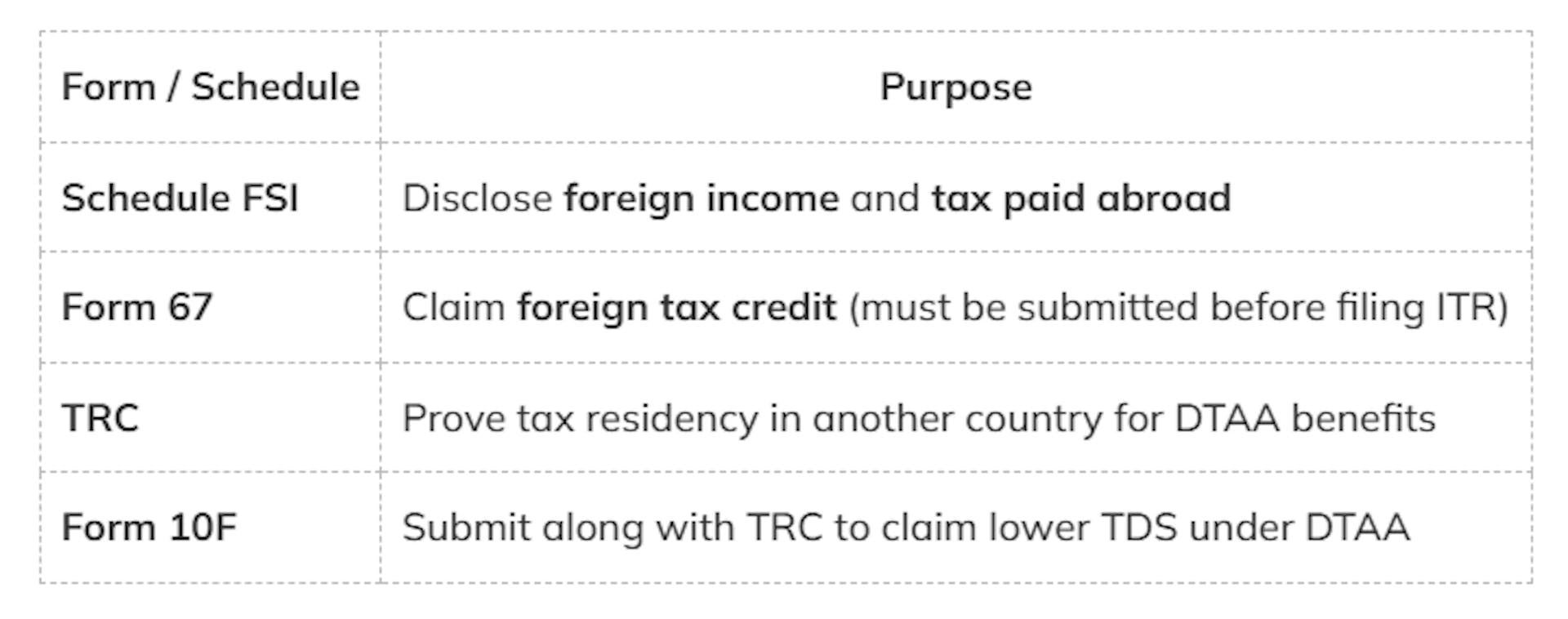 Important Forms & Schedules You Should Know
