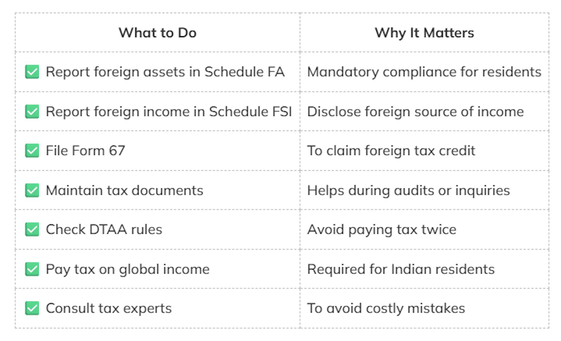 Quick Checklist: Tax on Overseas Investments