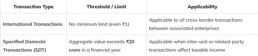 Threshold Limits for Transfer Pricing Study Report Applicability