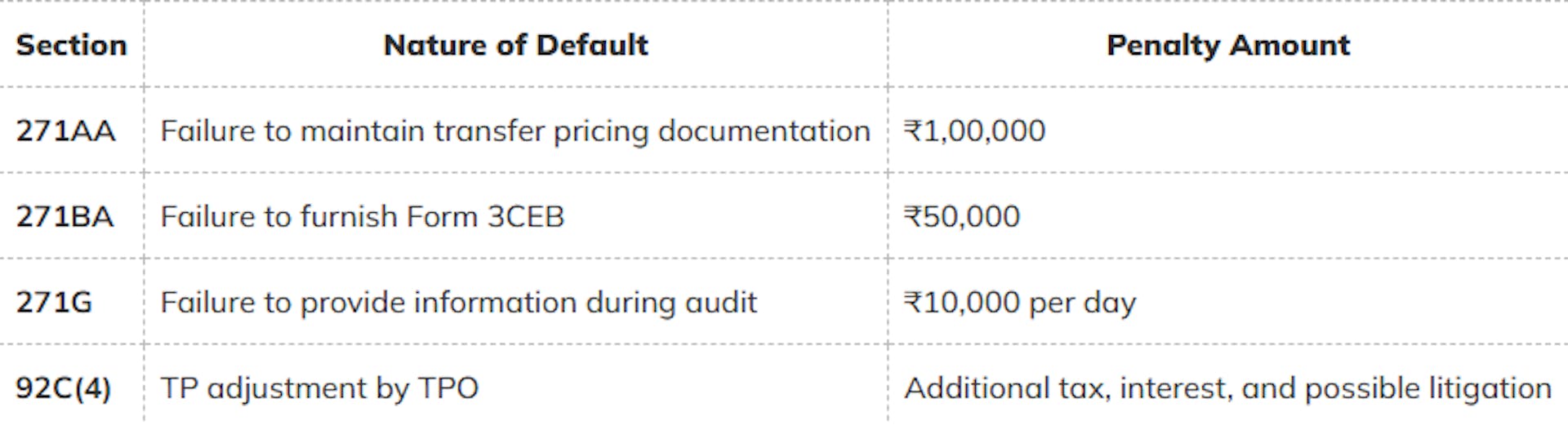 Penalties for Non-Compliance