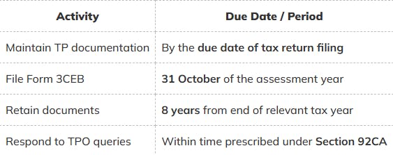 Transfer Pricing Compliance Timeline