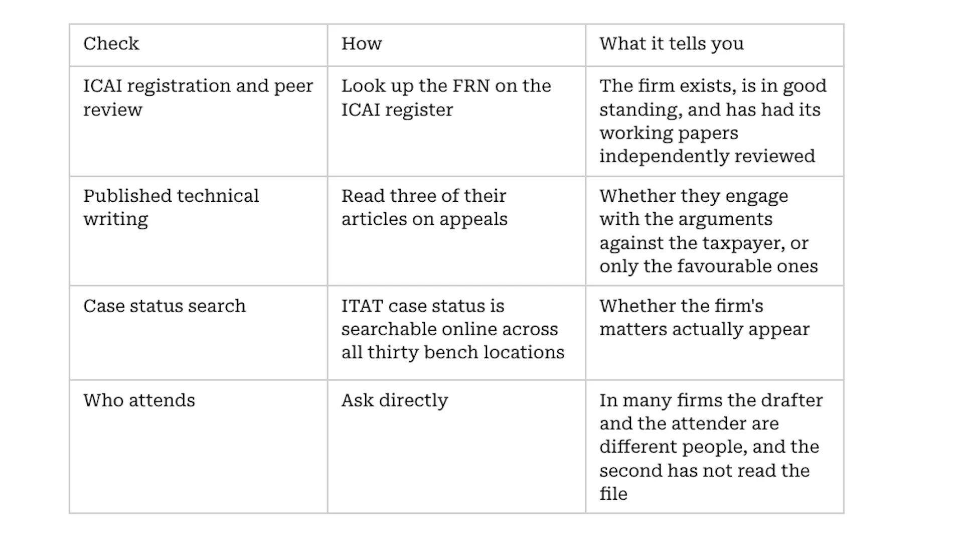 What to Verify Before You Appoint