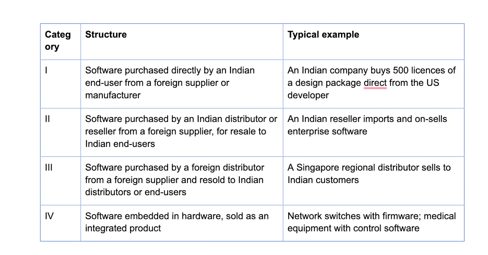 The four categories before the Court