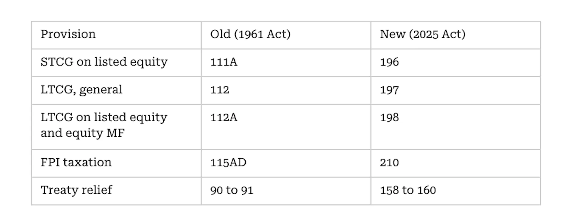 A Note on Section Numbers