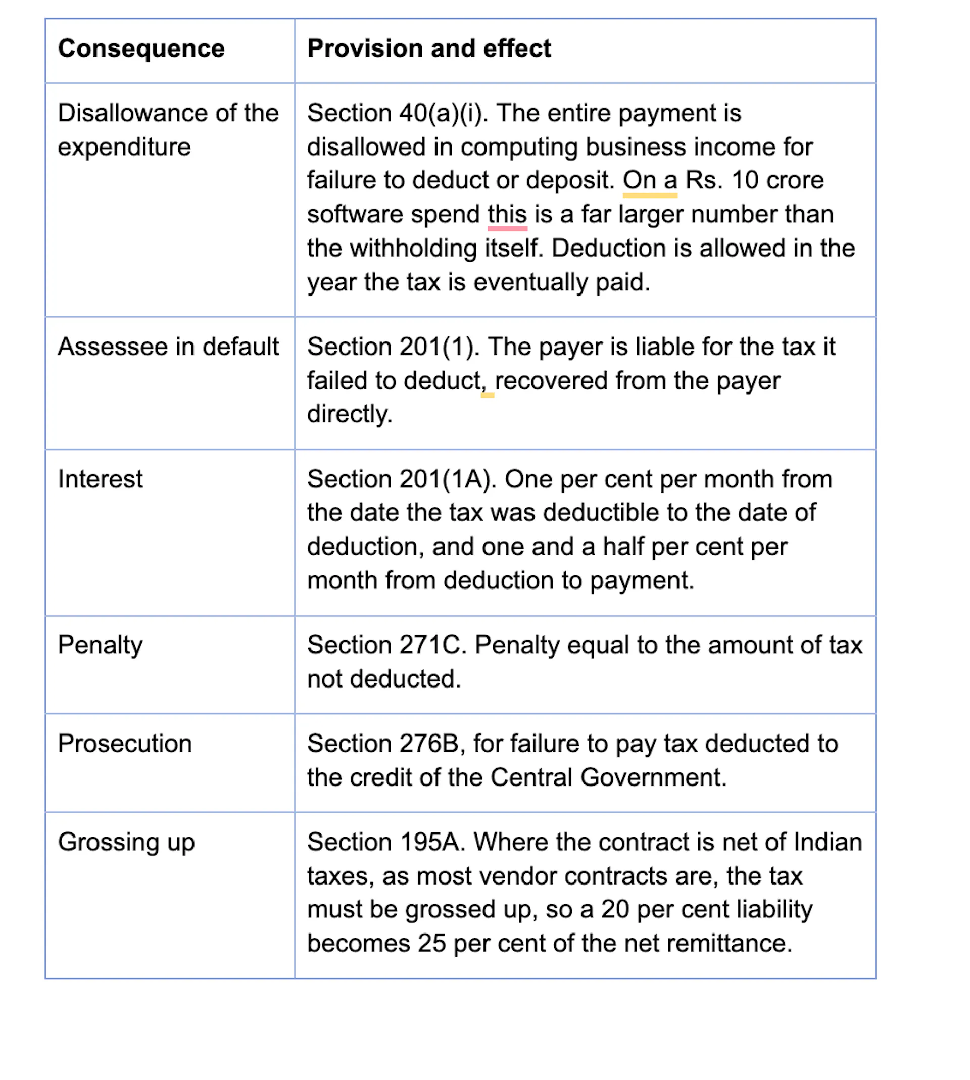 Third, where the position is genuinely mixed, use section 195(2). 