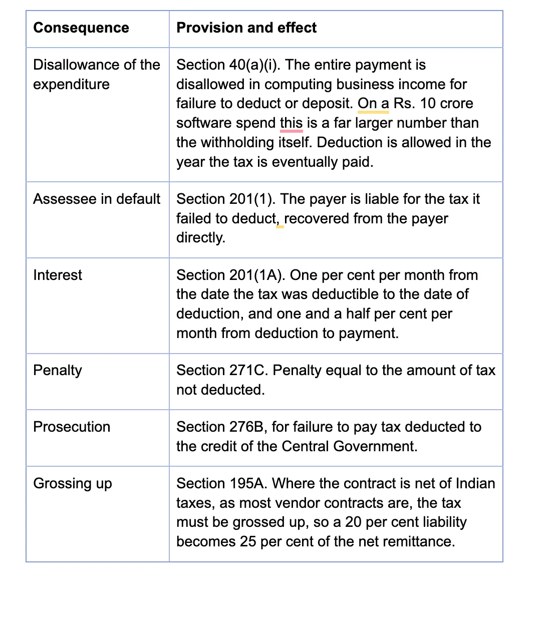 Third, where the position is genuinely mixed, use section 195(2).