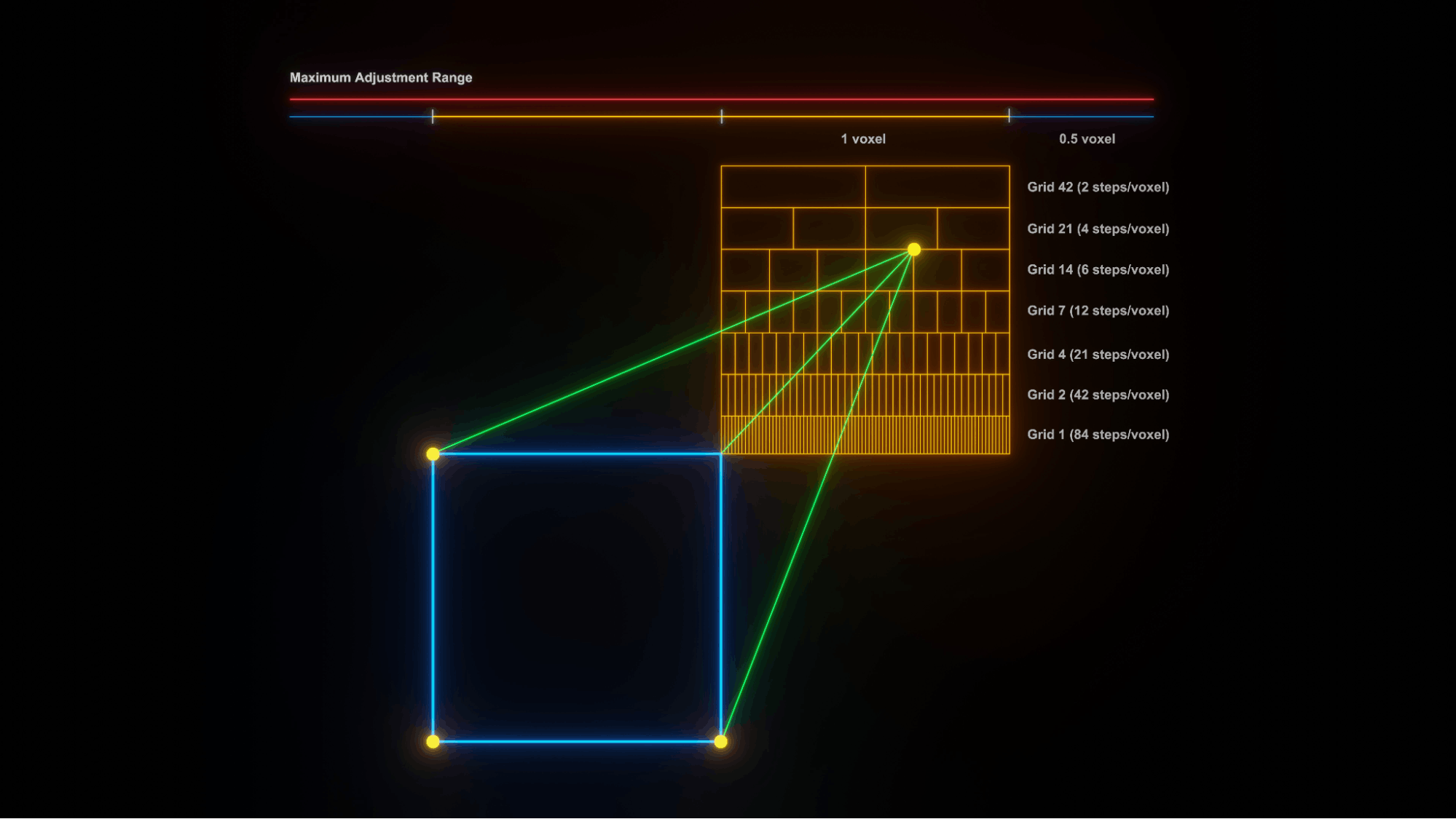 Simple door  Voxels Wiki