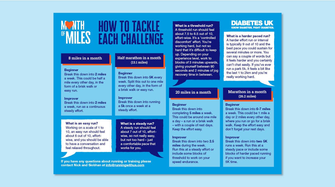 How to tackle each challenge