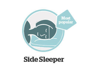 Side sleepers need a mattress that allows for their shoulders and hips to sink down, while also keeping the spine straight and avoiding straining pressure points. A Medium mattress offers comfortable support while shaping to your body.