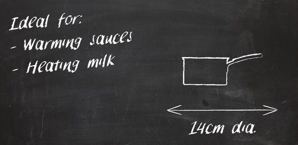Milk pans are smaller  than your average saucepan so they're perfect for heating portions of  sauce. A handy lip is sometimes incorporated into the rim of the pan,  making pouring more accurate.