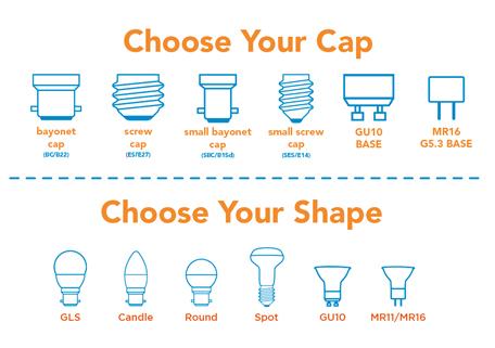 Types of light deals fitting