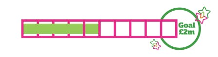 Thermometer graphic filled 50%