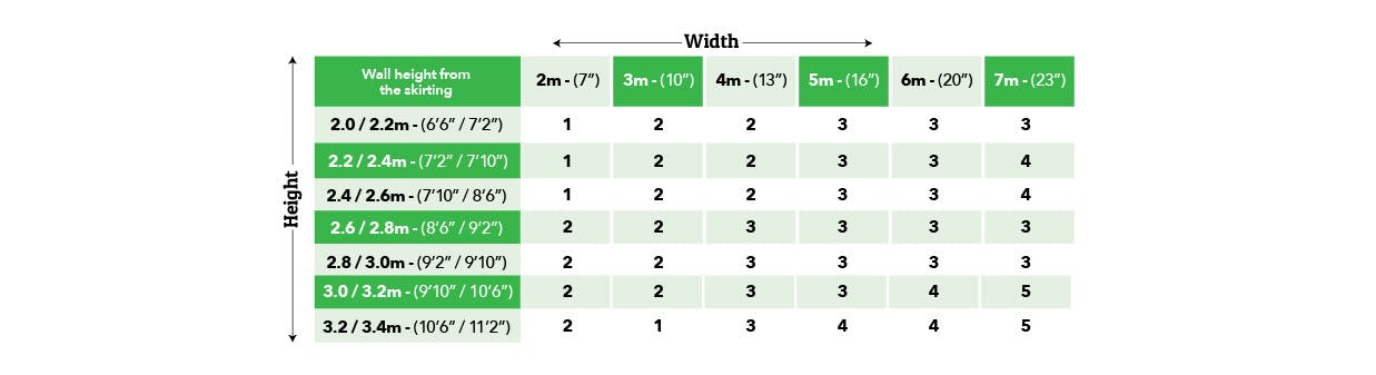 How to measure wallpaper | Dunelm