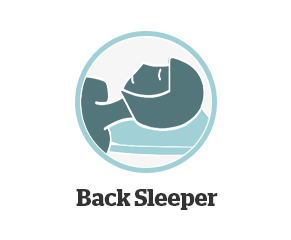 Back sleepers need a mattress that offers optimum support for the spine. A Medium/Firm mattress will do this and ensures there’s no gap under the lower back.