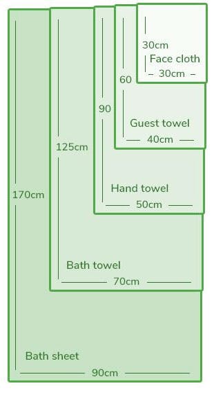 https://images.prismic.io/dunelm-prod/ca8361d29736cd72e377a47eedf9bbee1aa11680_wk08_18_towel_size_guide_infographic.jpg?auto=compress,format